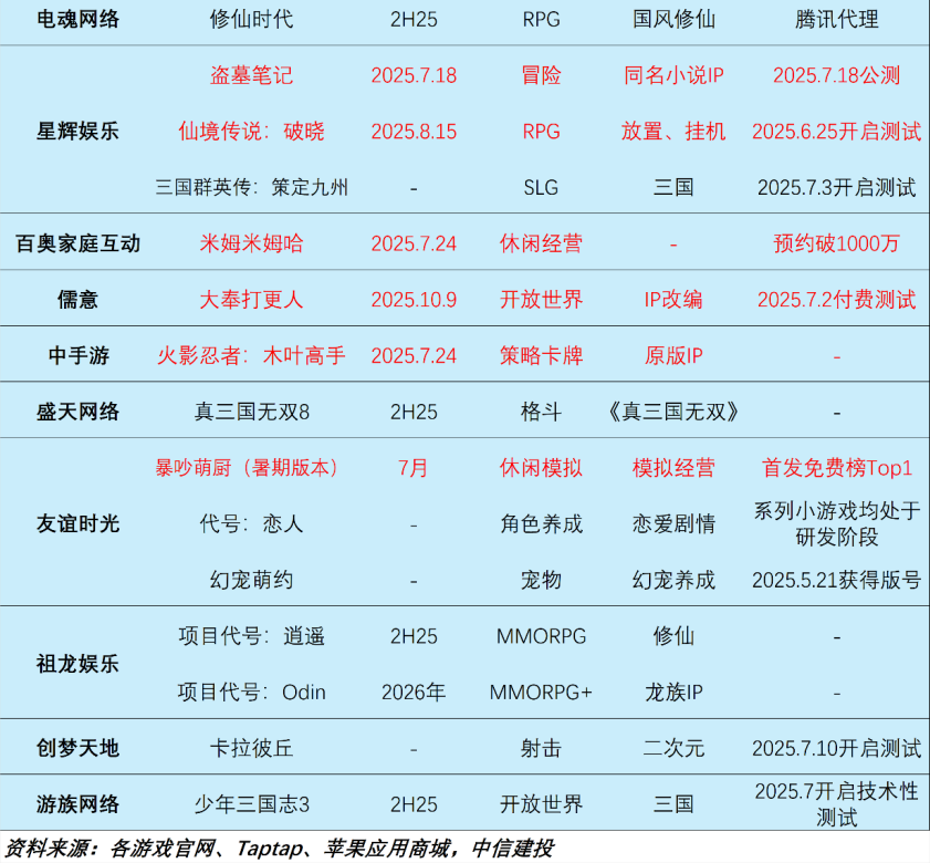 AI设计软件Figma上市_中信建投传媒周观点_WhatsApp