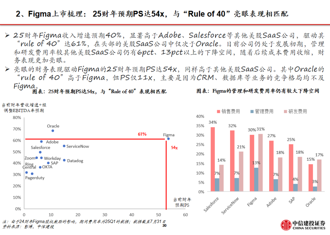 WhatsApp_AI设计软件Figma上市_中信建投传媒周观点