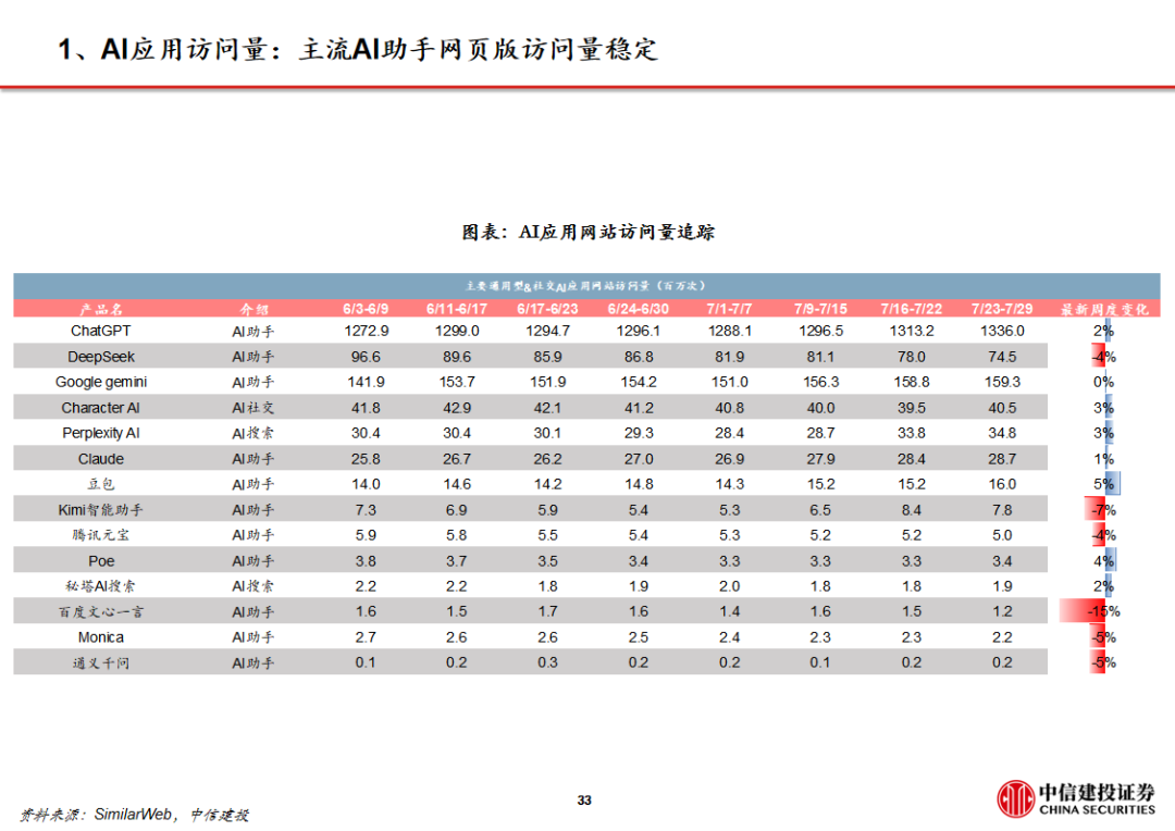 中信建投传媒周观点_AI设计软件Figma上市_WhatsApp