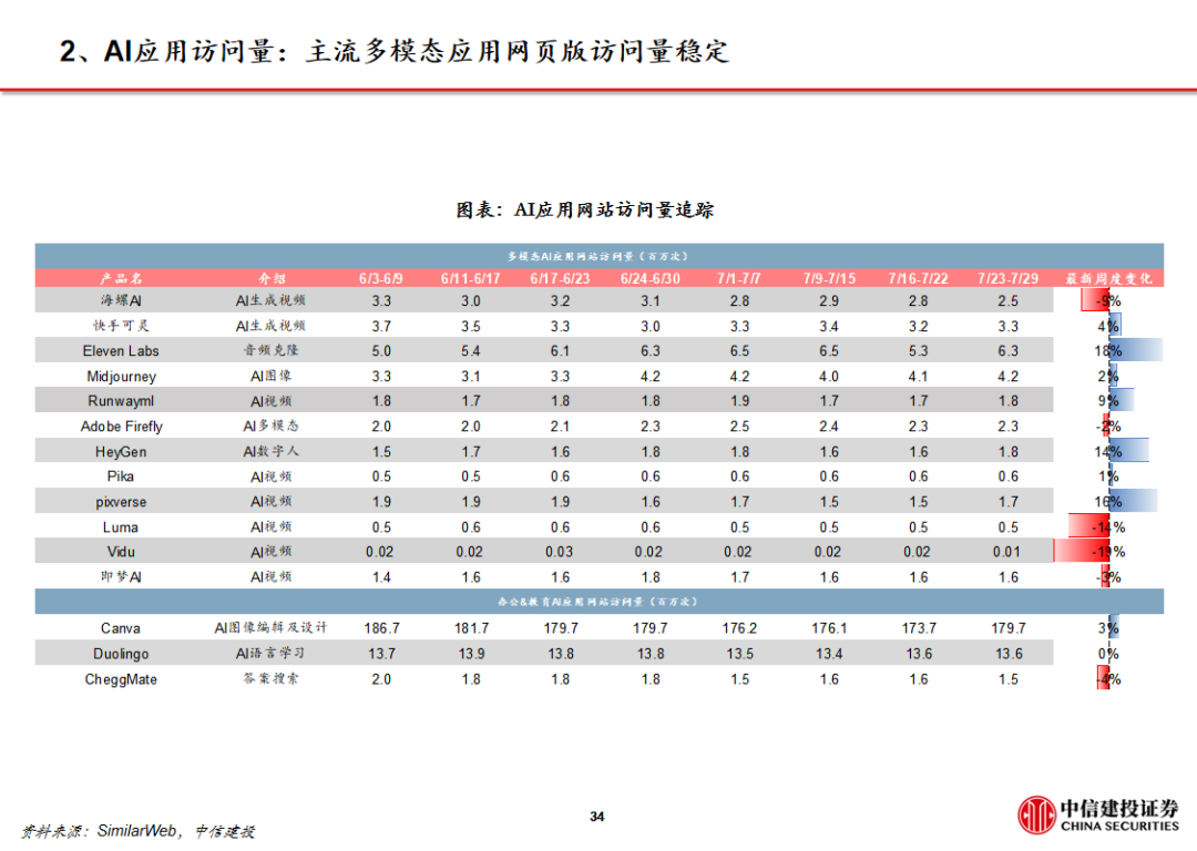 中信建投传媒周观点_WhatsApp_AI设计软件Figma上市
