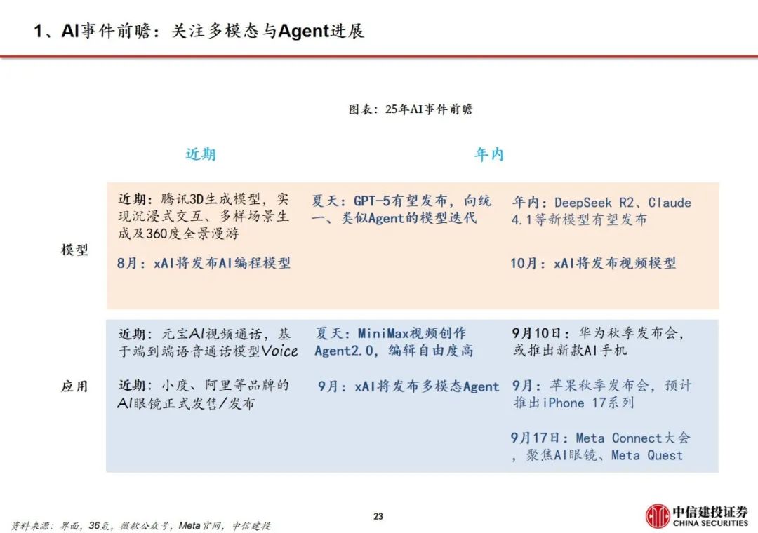 中信建投传媒周观点_WhatsApp_AI设计软件Figma上市