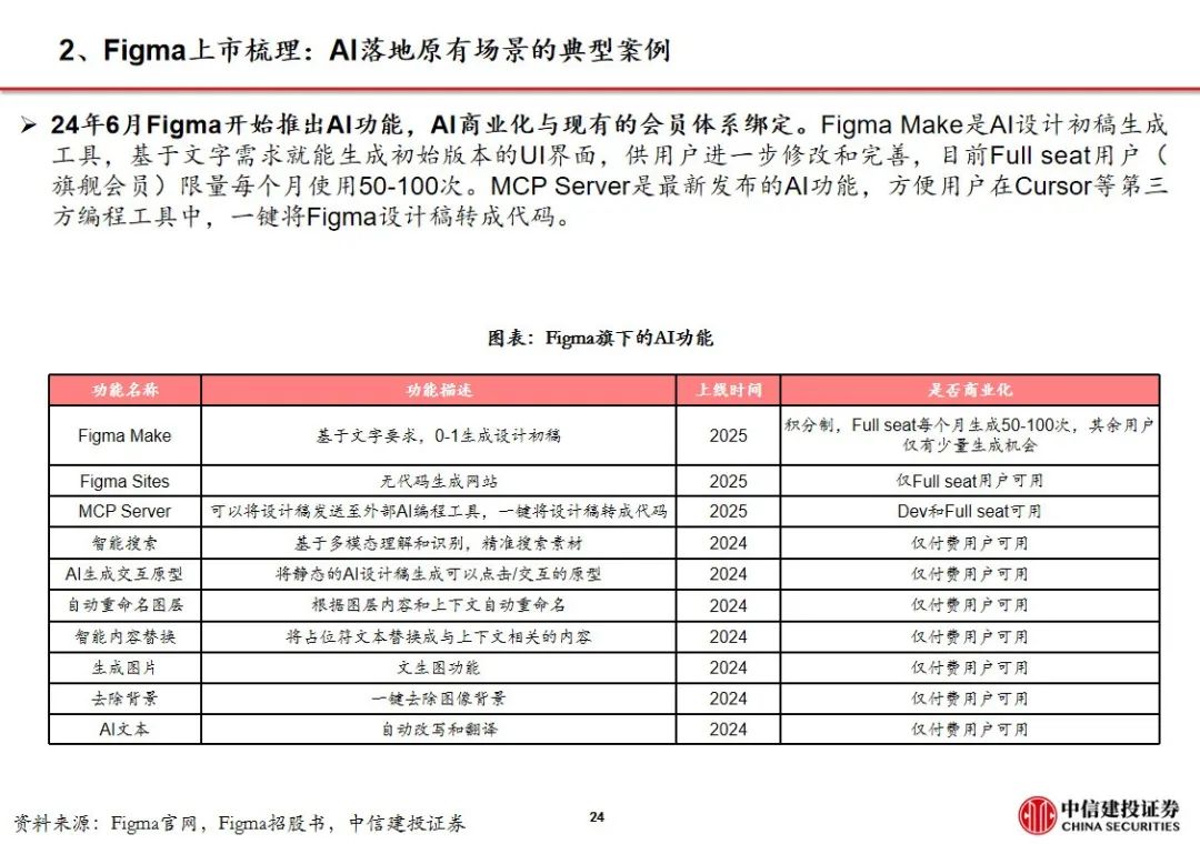AI设计软件Figma上市_WhatsApp_中信建投传媒周观点
