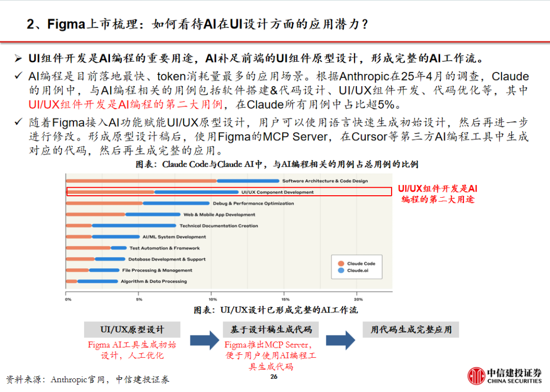 WhatsApp_中信建投传媒周观点_AI设计软件Figma上市
