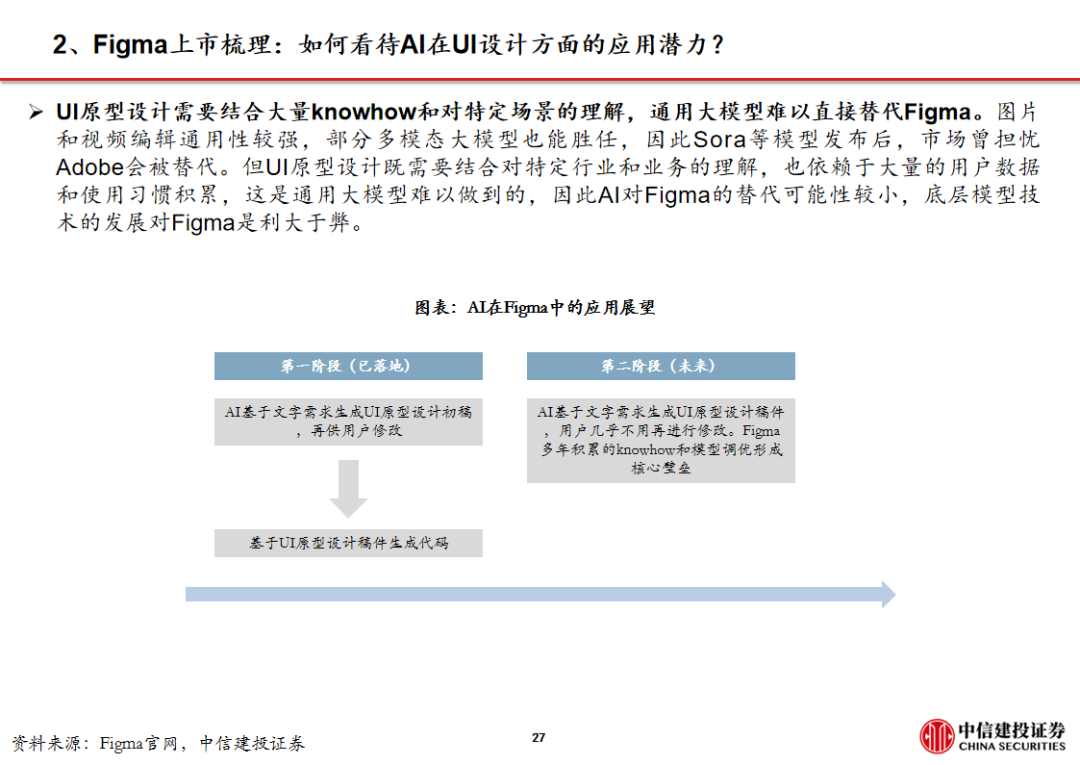 WhatsApp_AI设计软件Figma上市_中信建投传媒周观点