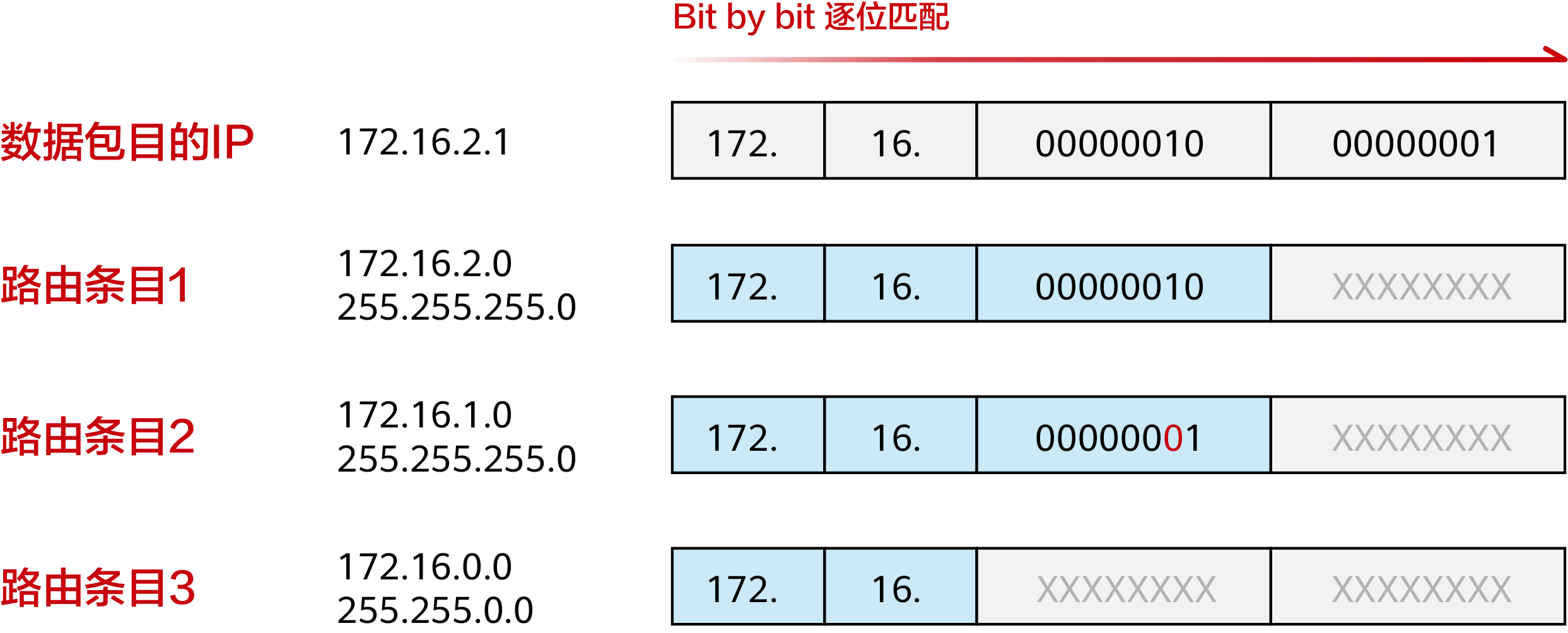 路由器设置网址进不去__ 路由器本地核心路由表 