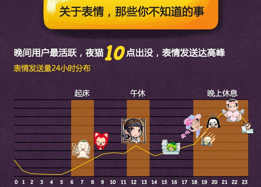 年度最受欢迎emoji表情_电脑搜狗输入法表情包快捷键_搜狗输入法表情数据汇总