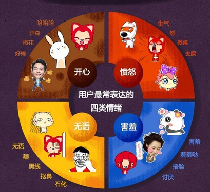 搜狗输入法表情数据汇总_电脑搜狗输入法表情包快捷键_年度最受欢迎emoji表情