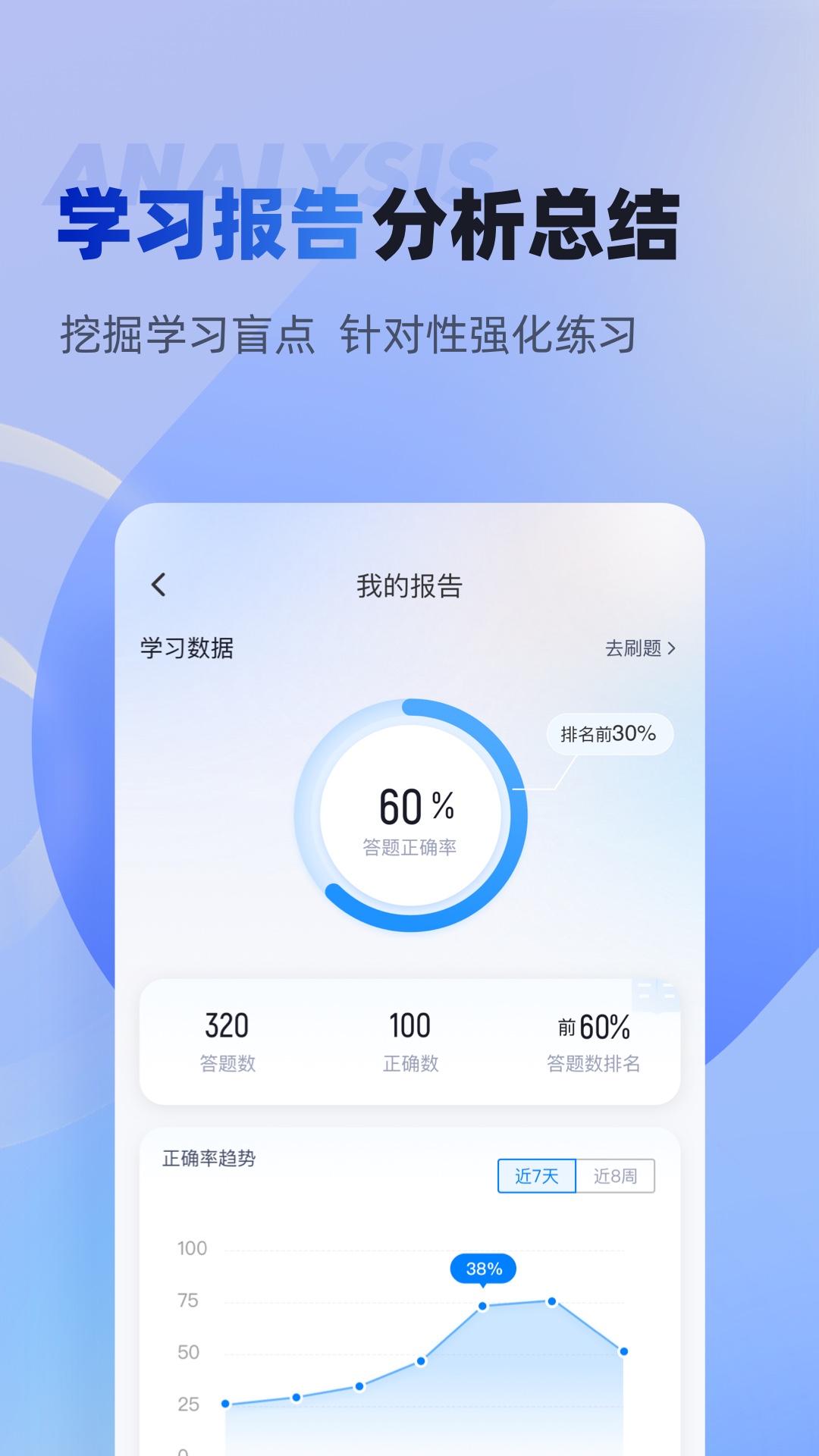 专利代理师考试聚题库截图