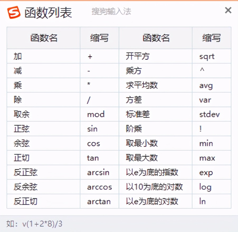 搜狗输入法技巧_V模式计算转换_电脑搜狗输入法表情包快捷键