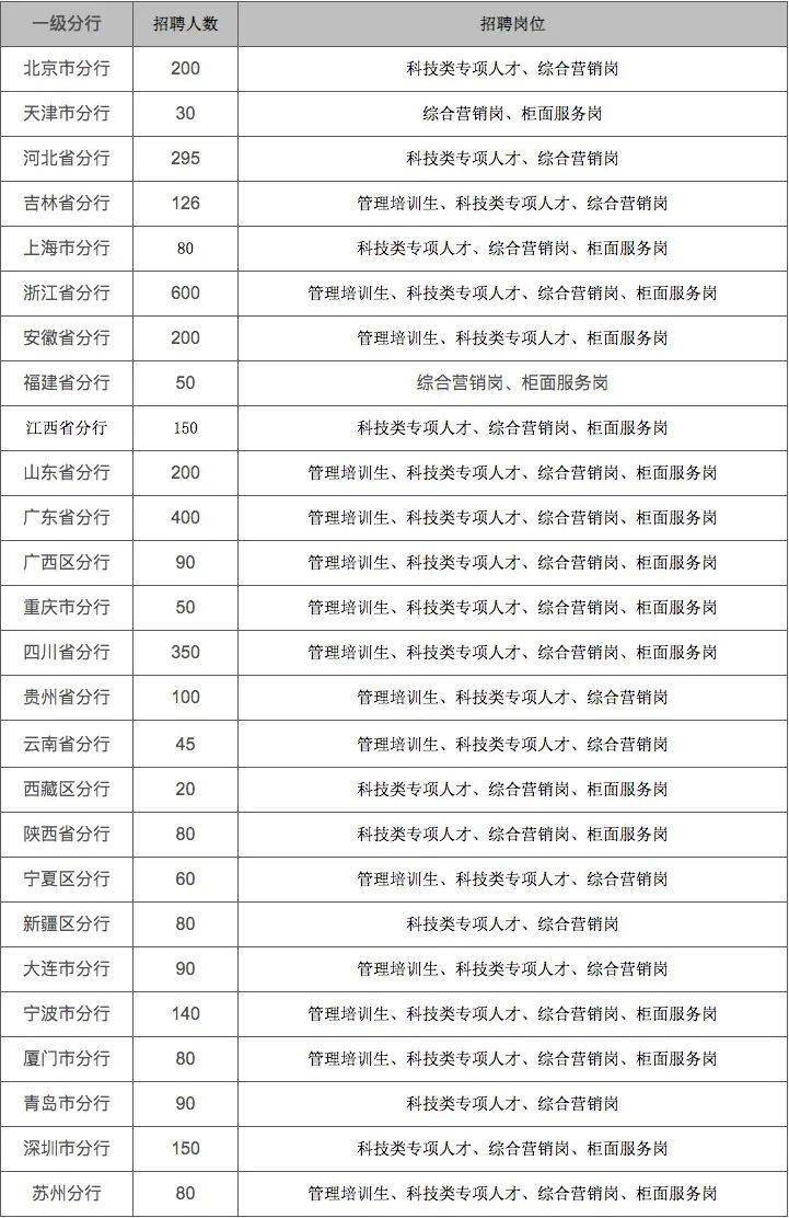 中国建设银行2022春招笔试时间_内蒙古银行招聘网建设银行招聘考试备考_中国新闻网笔试问题
