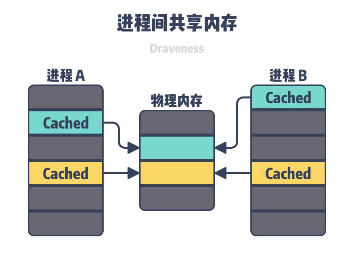 虚拟内存作用原理_虚拟硬盘有什么好处_操作系统虚拟内存必要性