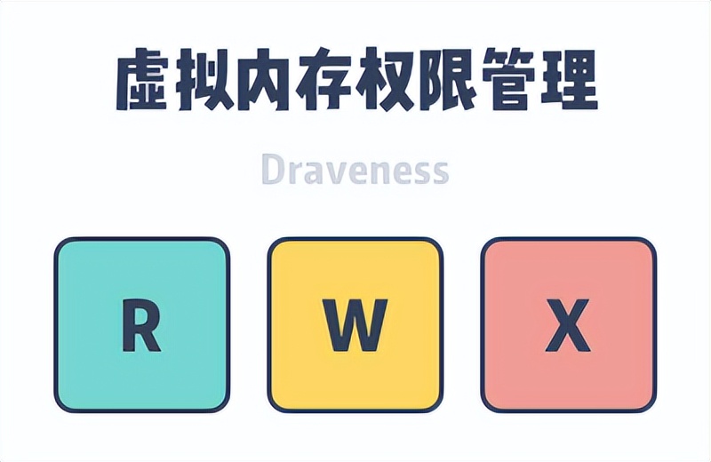 虚拟硬盘有什么好处_操作系统虚拟内存必要性_虚拟内存作用原理