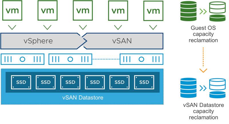 美国云服务器_虚拟硬盘有什么好处_存储虚拟化技术