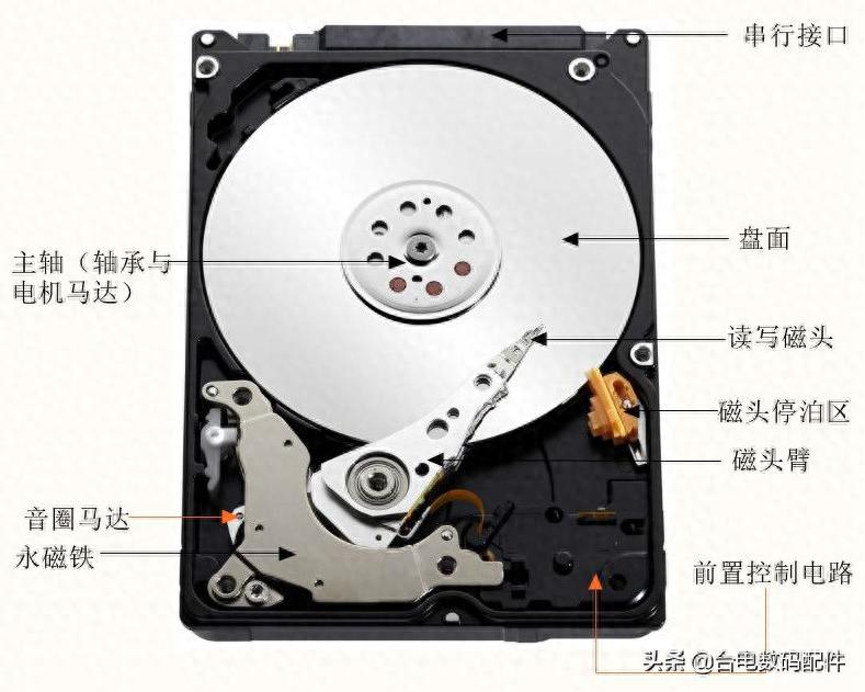 优化磁盘碎片有什么用_机械硬盘磁盘碎片整理原理_固态硬盘磁盘碎片整理必要性