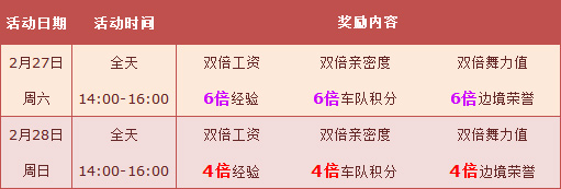 QQ飞车回归好礼活动_QQ飞车2月点券大赠送_qq飞车超级回归用户有什么用