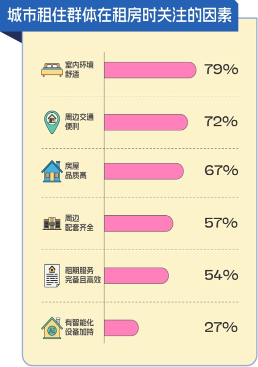 2025上海青年租房趋势_上海租房哪个网站好_沪上青年租房市场分析