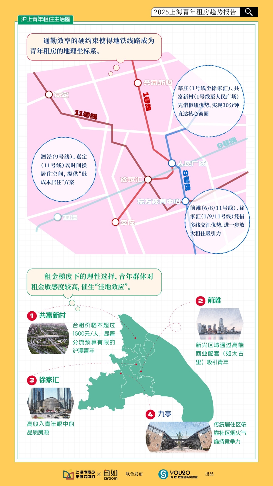 沪上青年租房市场分析_上海租房哪个网站好_2025上海青年租房趋势