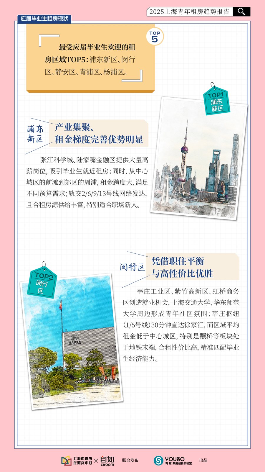 上海租房哪个网站好_沪上青年租房市场分析_2025上海青年租房趋势