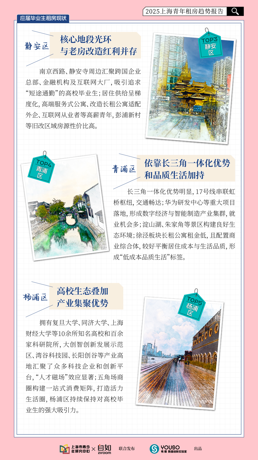 上海租房哪个网站好_沪上青年租房市场分析_2025上海青年租房趋势