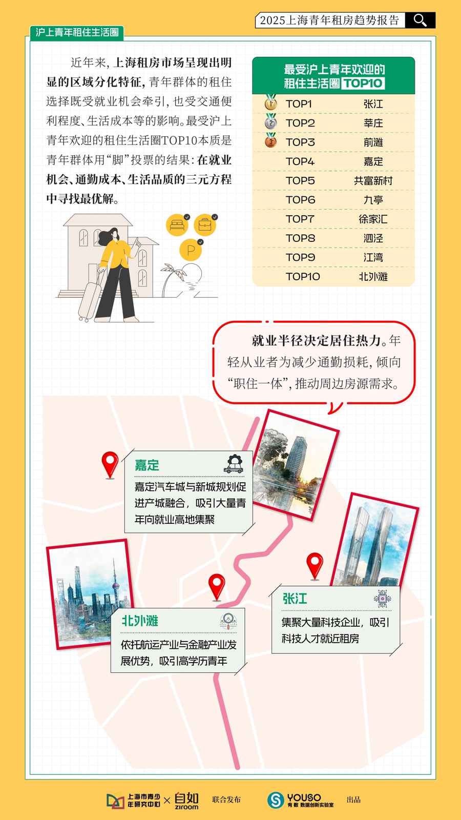 沪上青年租房市场分析_2025上海青年租房趋势_上海租房哪个网站好
