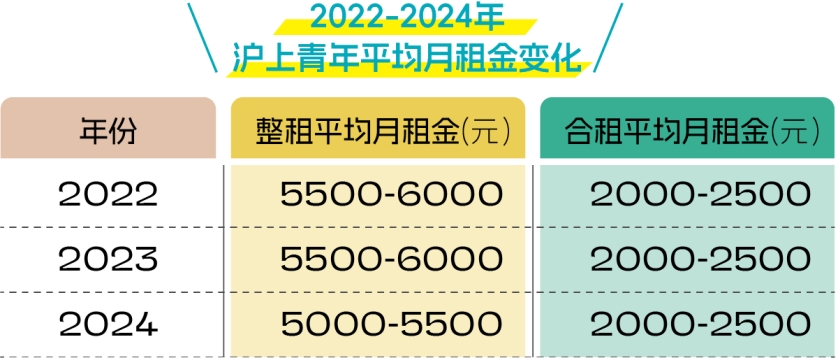 上海租房哪个网站好_2025上海青年租房趋势_沪上青年租房市场分析