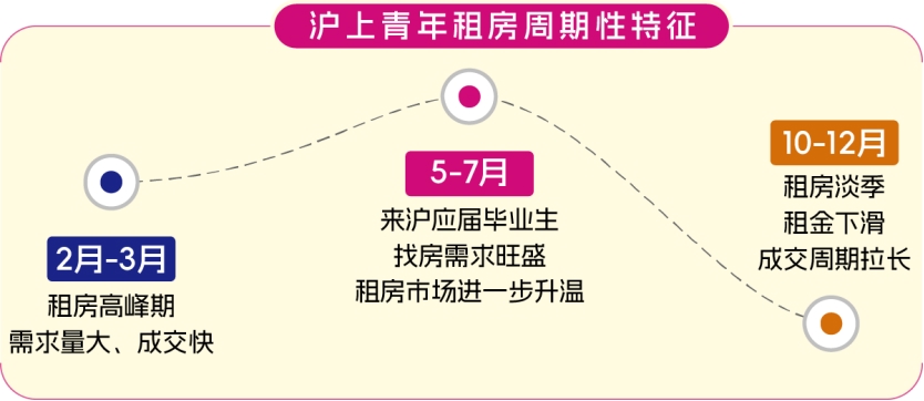 2025上海青年租房趋势_上海租房哪个网站好_沪上青年租房市场分析