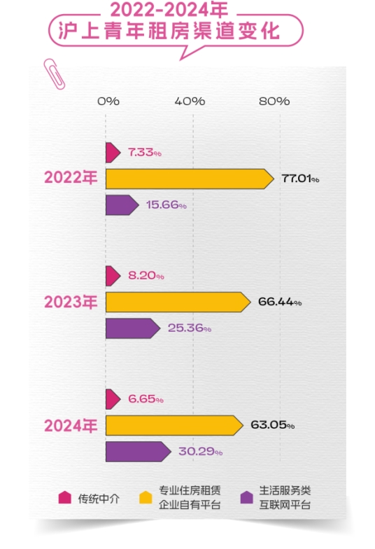 2025上海青年租房趋势_沪上青年租房市场分析_上海租房哪个网站好