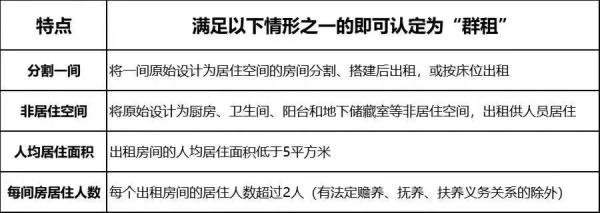 上海市住房租赁条例 群租界定与规范 _上海租房哪个网站好_ 二房东管理 