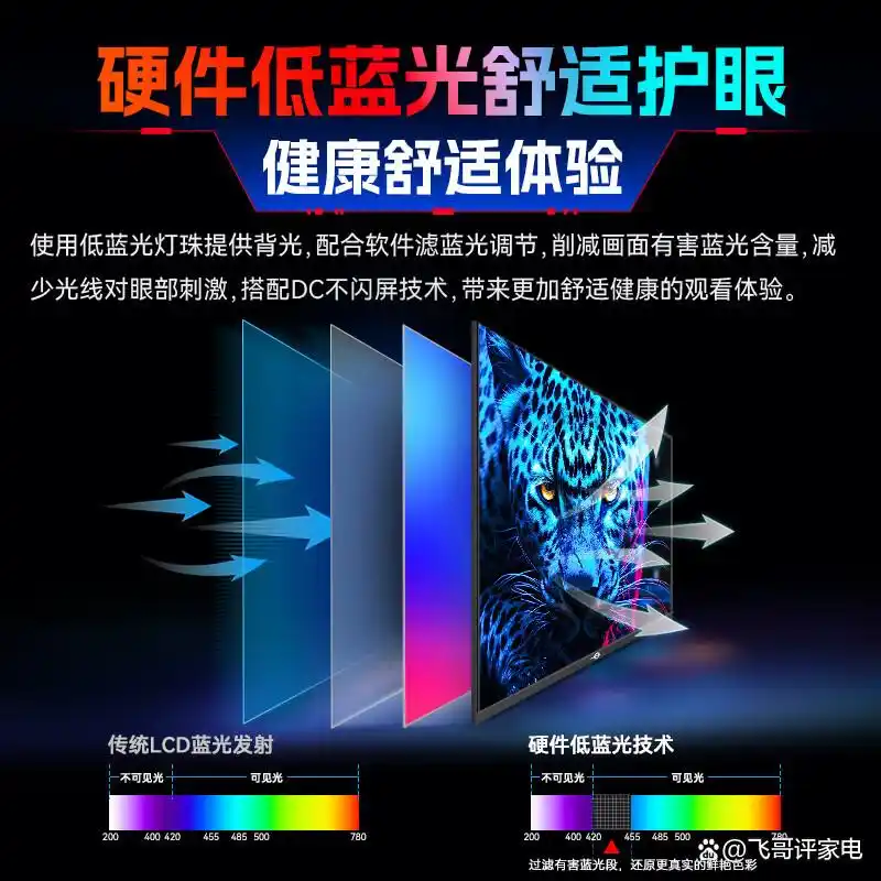 电脑显示器选择方法_显示器选购指南_电竞显示器推荐