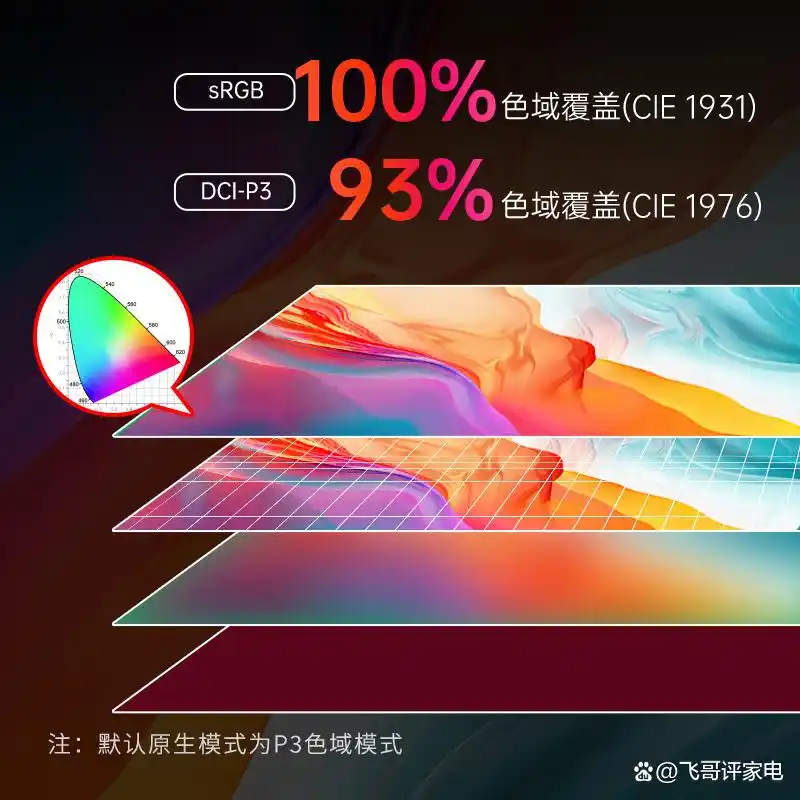 显示器选购指南_电竞显示器推荐_电脑显示器选择方法
