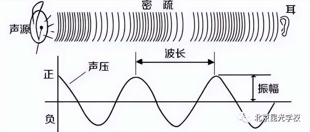 音箱延时测试方法_网络延长器使用说明书_音响延迟器使用方法