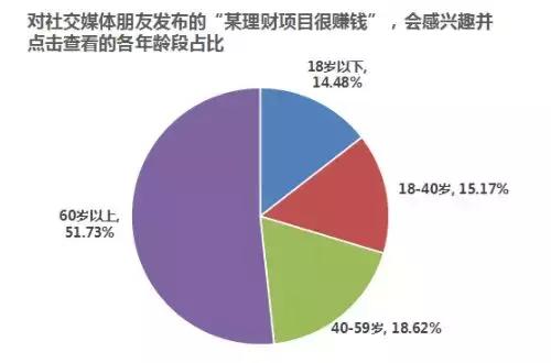 熟人网络传销骗局_加盟网络商城分销有上当的吗_网络传销调查
