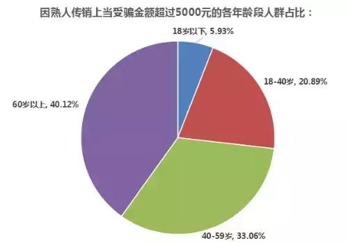 加盟网络商城分销有上当的吗_网络传销调查_熟人网络传销骗局