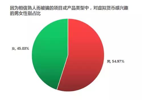 网络传销调查_熟人网络传销骗局_加盟网络商城分销有上当的吗