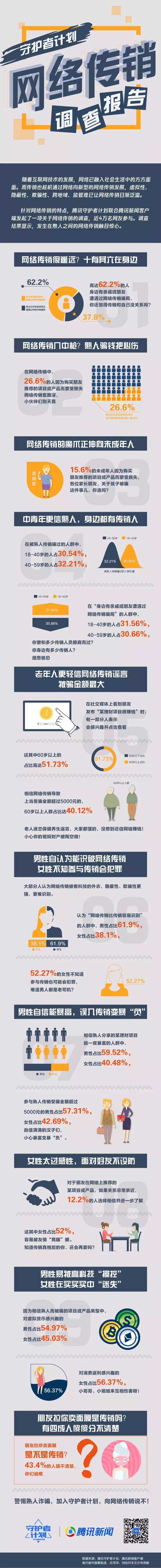 网络传销调查_熟人网络传销骗局_加盟网络商城分销有上当的吗