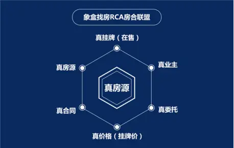 租房软件推荐_大学毕业生找房APP_有租房信息的网站
