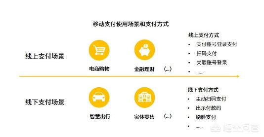 支付宝财付通市场格局_案例支付宝vs百付宝——淘宝网如何在中国电子商务_第三方支付市场份额占比