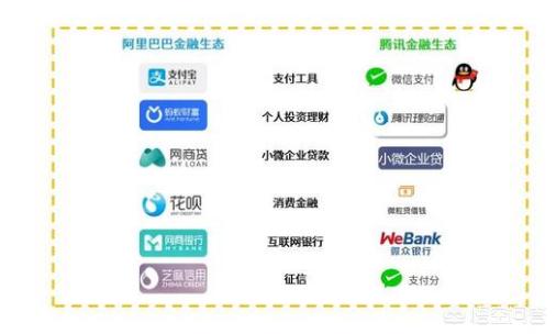 支付宝财付通市场格局_案例支付宝vs百付宝——淘宝网如何在中国电子商务_第三方支付市场份额占比