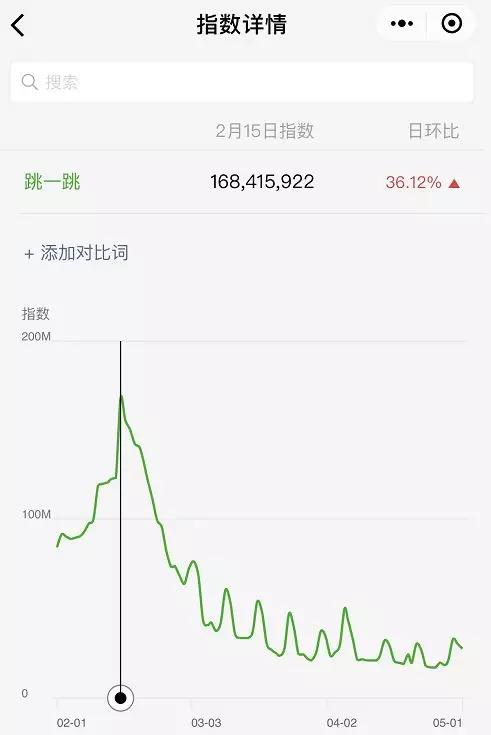 小程序游戏红利期_最强弹一弹刷爆微信群终极秘密_微信小程序能做游戏吗