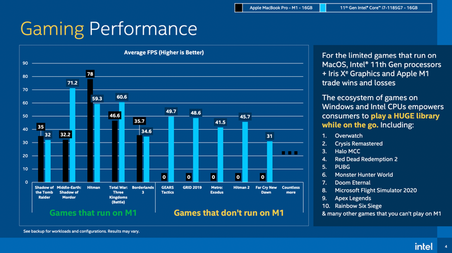 苹果M1电脑游戏体验对比英特尔_苹果M1芯片游戏性能_苹果超级本能玩游戏吗