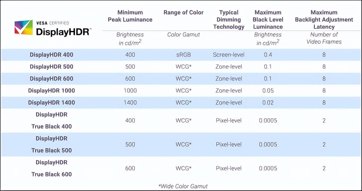 HDR视频格式解析_为什么现在视频播放器不能看电视直播了_HDR技术详解