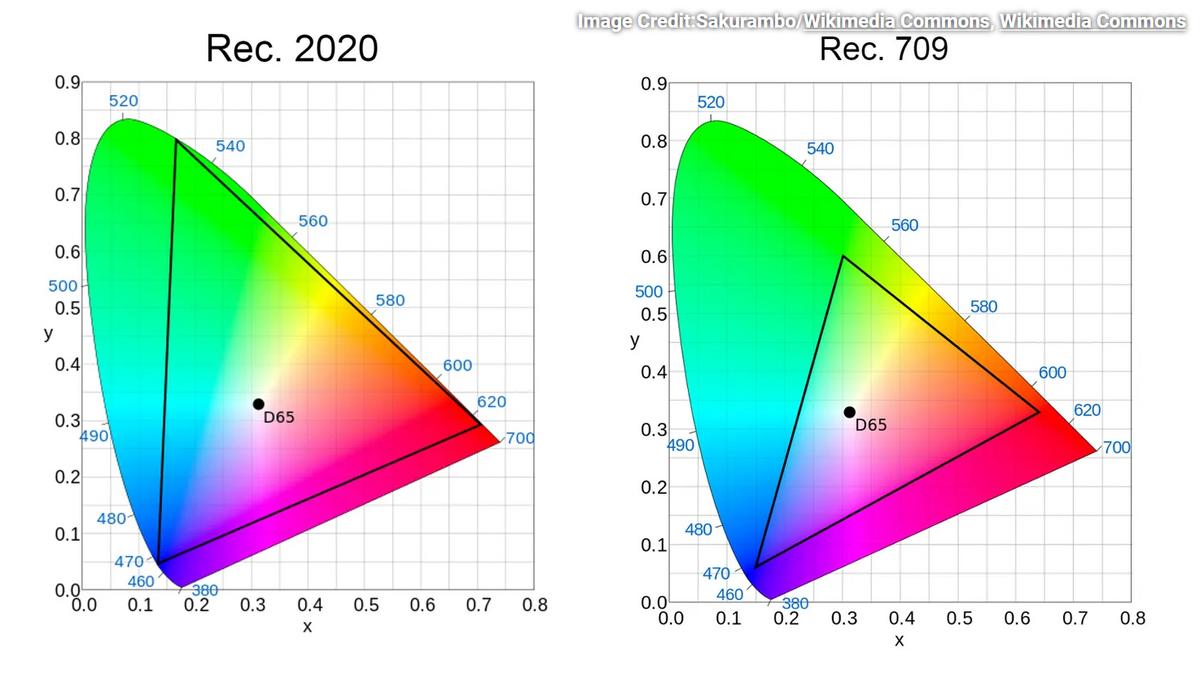 HDR技术详解_为什么现在视频播放器不能看电视直播了_HDR视频格式解析