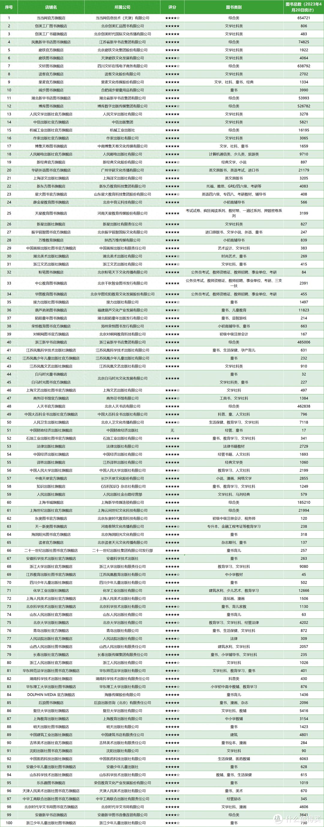 拼多多图书店铺分类_拼多多图书旗舰店购买指南_买书去哪个网站