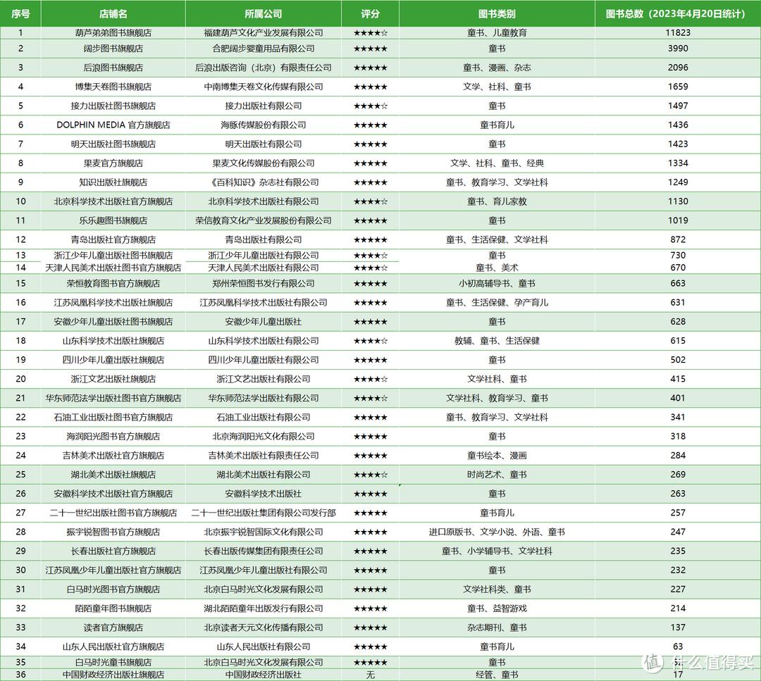 拼多多图书店铺分类_拼多多图书旗舰店购买指南_买书去哪个网站