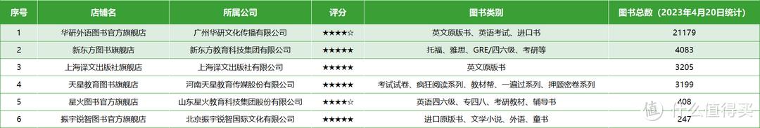 拼多多图书旗舰店购买指南_买书去哪个网站_拼多多图书店铺分类