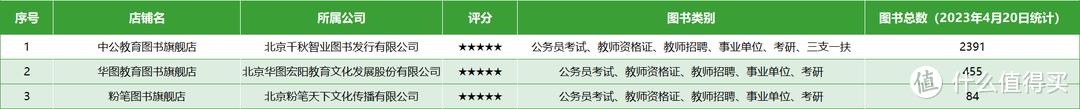 拼多多图书旗舰店购买指南_拼多多图书店铺分类_买书去哪个网站