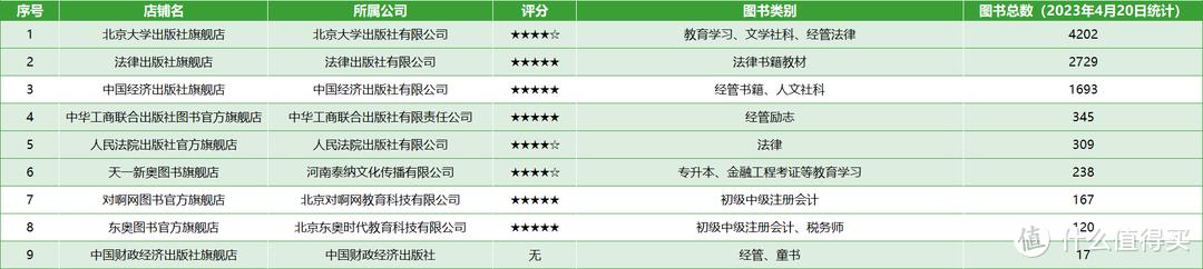 买书去哪个网站_拼多多图书店铺分类_拼多多图书旗舰店购买指南