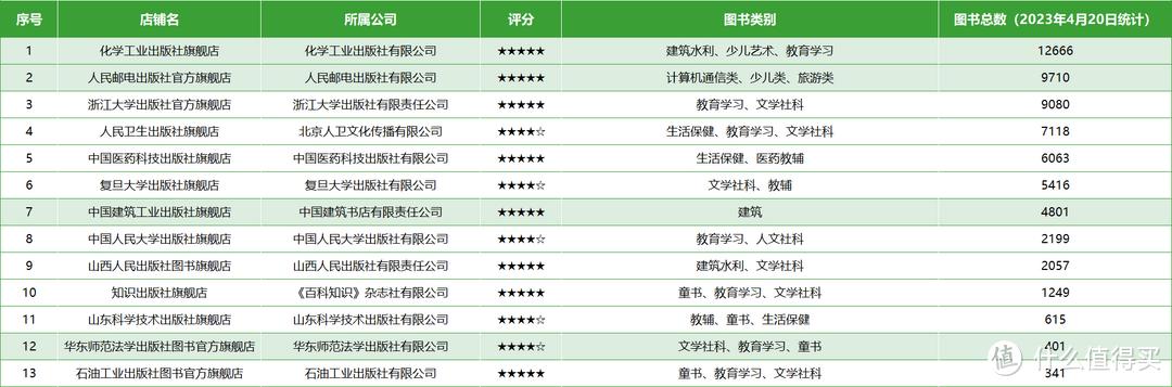 买书去哪个网站_拼多多图书旗舰店购买指南_拼多多图书店铺分类