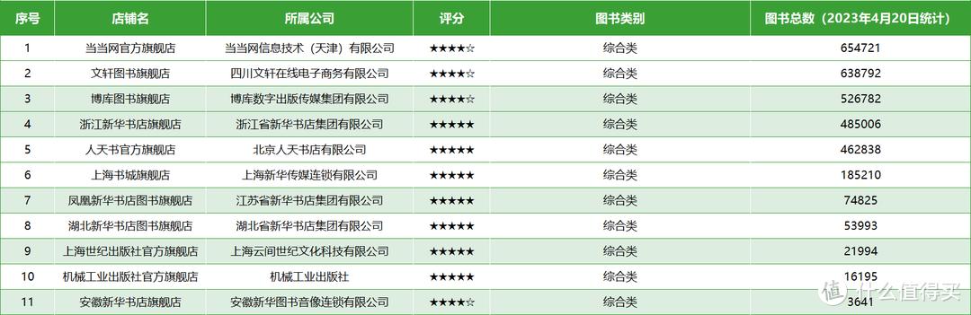 拼多多图书旗舰店购买指南_拼多多图书店铺分类_买书去哪个网站