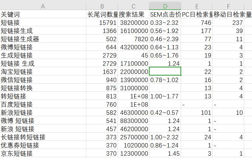 5118排名监控功能_火车头采集能修改关键词吗_5118 SEO工具关键词挖掘